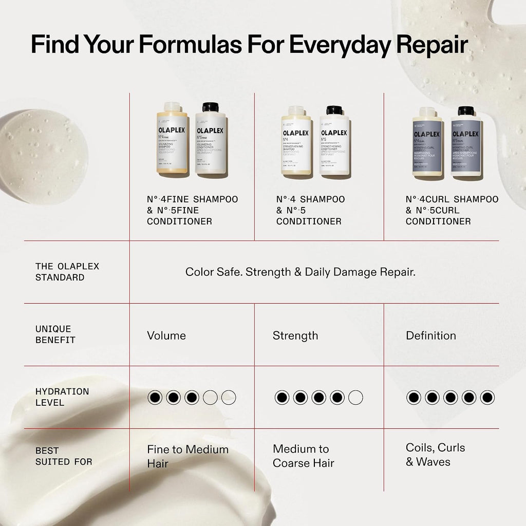 OLAPLEX N°.4 Bond Maintenance™ Strengthening Shampoo | Bond Repair, 250 Ml