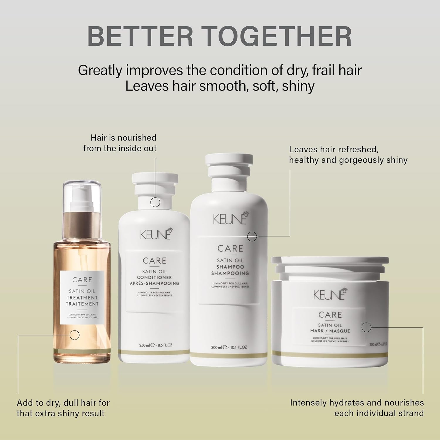 Care Line Satin Oil Conditioner - Illuminating Conditioner for Dry and Dull Hair 250 Ml